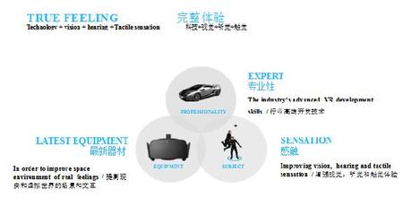 未来已至 揭秘最高逼格的汽车VR设计及其销售策略