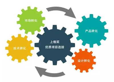 上格奖迪拜首秀 展现“中国时尚智造”新风口