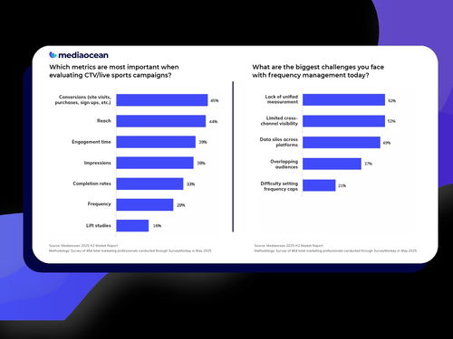 MediaOcean 2025下半年营销报告 创新设计与销售策略