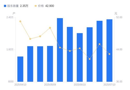 电连技术股东户数变动分析 软件开发业务扩张或成关键因素